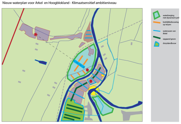 Arkel klimaatsensitief niveau