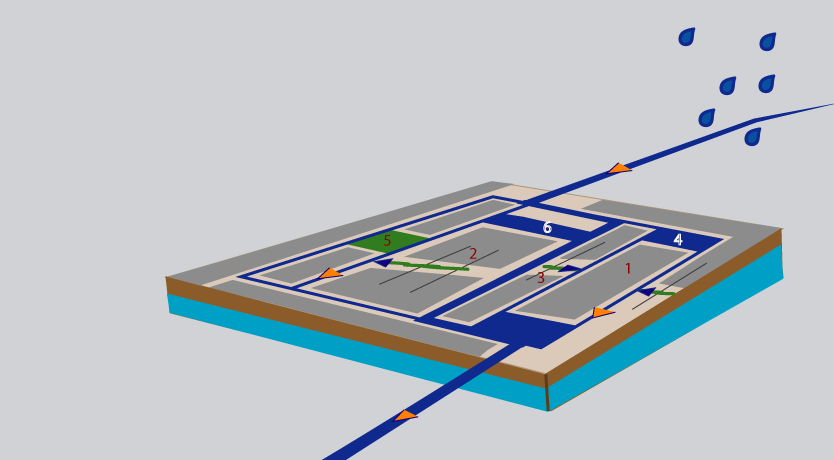 model voor integratie van gebiedssectoren