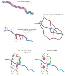 tekening van plaatsingsprincipes