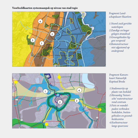 voorbeeldkaarten systeemaanpak stad/regio